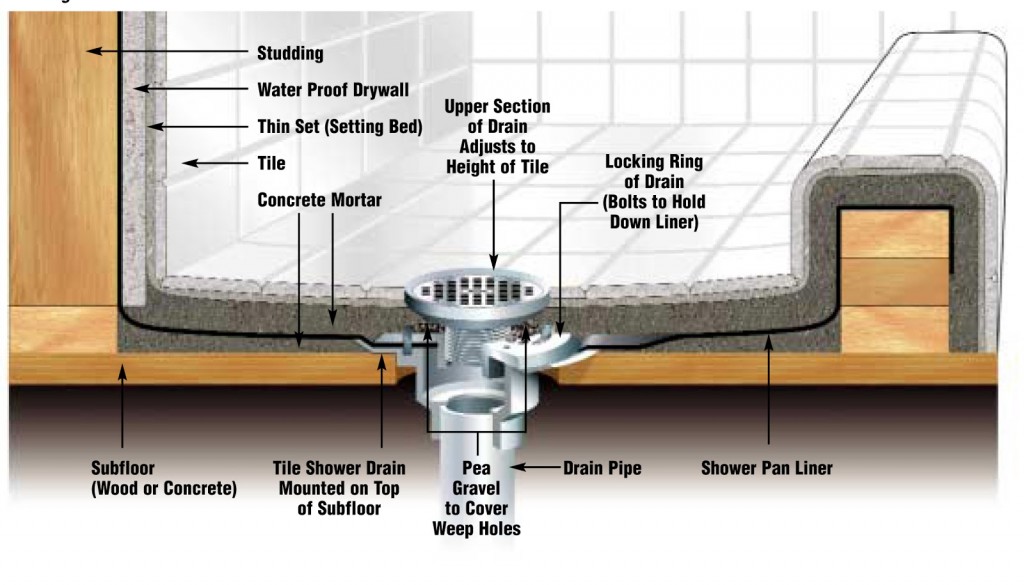 How To Install A Shower Pan Base at Manuel Wolf blog