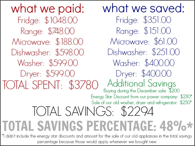 appliance money information