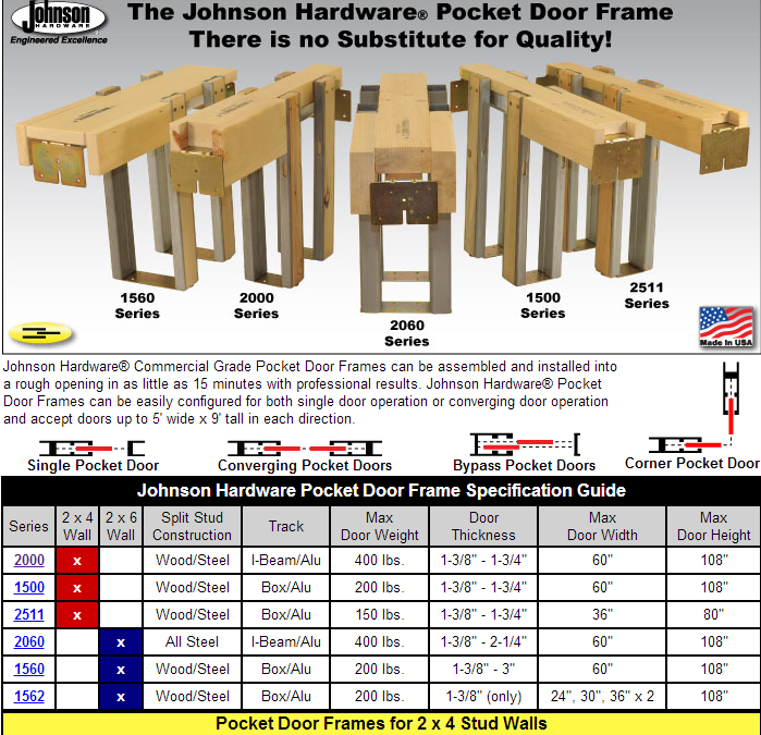 Johnson Hardware pocket door frame kit guide